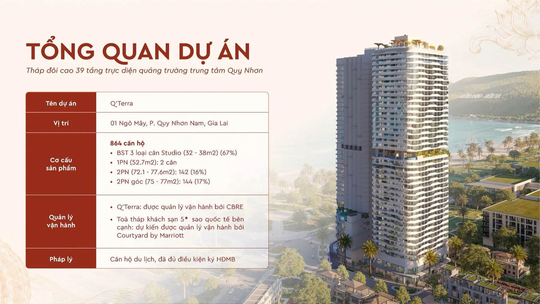 Bảng tổng quan dự án Q'Terra Quy Nhơn nêu vị trí, cơ cấu 864 căn hộ và pháp lý