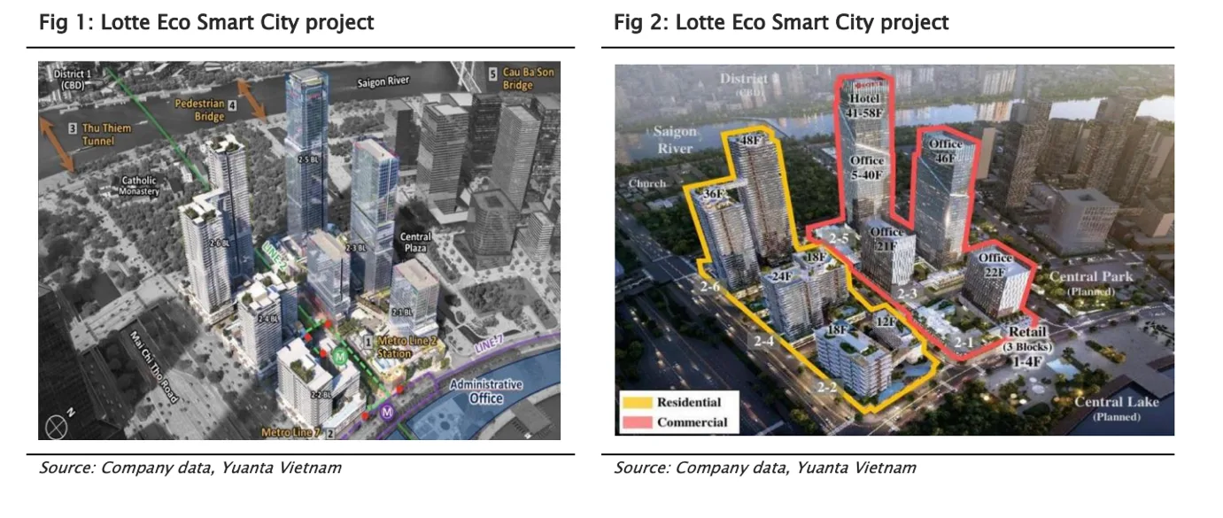 Sơ đồ mặt bằng các phân khu dự án Lotte Eco Smart City tại Thủ Thiêm